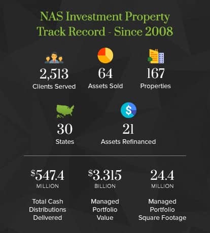 investment-property-track-record-p2_news | National Asset Services Since 2008, National Asset Services has established an impressive track record for investment property management.